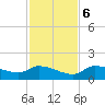 North end tide chart for Wednesday, December 6, 2023