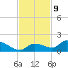 North end tide chart for Saturday, December 9, 2023