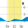 North end tide chart for Monday, January 8, 2024