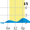 North end tide chart for Friday, March 15, 2024