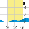 North end tide chart for Tuesday, March 5, 2024