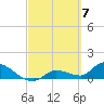 North end tide chart for Thursday, March 7, 2024