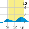 North end tide chart for Friday, April 12, 2024