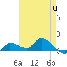 North end tide chart for Wednesday, May 8, 2024