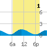 North end tide chart for Saturday, June 1, 2024