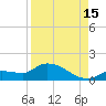 North end tide chart for Thursday, August 15, 2024