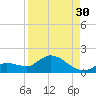 North end tide chart for Friday, August 30, 2024