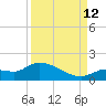North end tide chart for Thursday, September 12, 2024