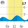 North end tide chart for Tuesday, September 17, 2024