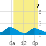 North end tide chart for Saturday, September 7, 2024