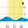 North end tide chart for Sunday, September 8, 2024