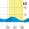North end tide chart for Saturday, October 12, 2024