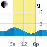 North end tide chart for Saturday, November 9, 2024