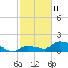 North end tide chart for Wednesday, January 8, 2025