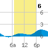 North end tide chart for Thursday, February 6, 2025
