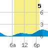 North end tide chart for Saturday, April 5, 2025
