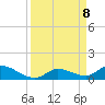 North end tide chart for Tuesday, April 8, 2025