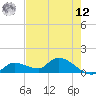 North end tide chart for Monday, May 12, 2025