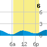 North end tide chart for Tuesday, May 6, 2025