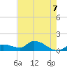 North end tide chart for Saturday, June 7, 2025