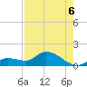 North end tide chart for Wednesday, August 6, 2025
