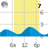 North end tide chart for Sunday, September 7, 2025