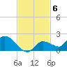 North end tide chart for Thursday, November 6, 2025