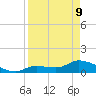 North end tide chart for Thursday, April 9, 2026