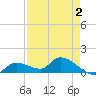 North end tide chart for Saturday, May 2, 2026