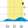 North end tide chart for Wednesday, May 6, 2026