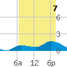 North end tide chart for Thursday, May 7, 2026
