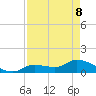 North end tide chart for Friday, May 8, 2026