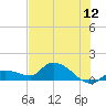 North end tide chart for Friday, June 12, 2026