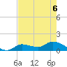 North end tide chart for Saturday, June 6, 2026