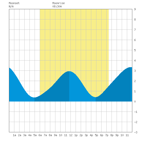 Round Hill Point tide chart for Friday, April 16, 2021