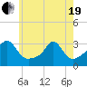 Round Hill Point tide chart for Wednesday, May 19, 2021