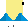 Round Hill Point tide chart for Thursday, May 6, 2021