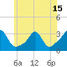 Round Hill Point tide chart for Tuesday, June 15, 2021