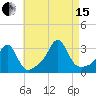 Round Hill Point tide chart for Sunday, August 15, 2021
