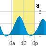 Round Hill Point tide chart for Friday, October 8, 2021