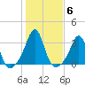 Round Hill Point tide chart for Saturday, November 6, 2021