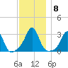 Round Hill Point tide chart for Wednesday, December 8, 2021