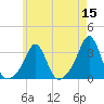 Round Hill Point tide chart for Sunday, May 15, 2022