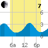 Round Hill Point tide chart for Tuesday, June 7, 2022
