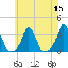 Round Hill Point tide chart for Friday, July 15, 2022