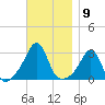 Round Hill Point tide chart for Wednesday, November 9, 2022