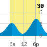 Round Hill Point tide chart for Friday, June 30, 2023