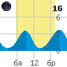 Round Hill Point tide chart for Wednesday, August 16, 2023