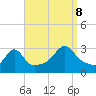 Round Hill Point tide chart for Friday, September 8, 2023