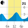 Round Hill Point tide chart for Saturday, October 21, 2023